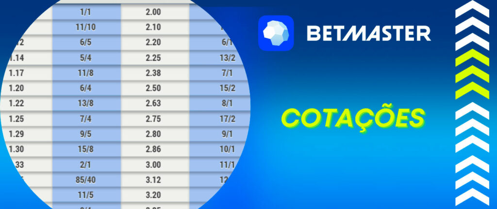 betano odds